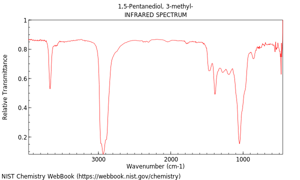 IR spectrum