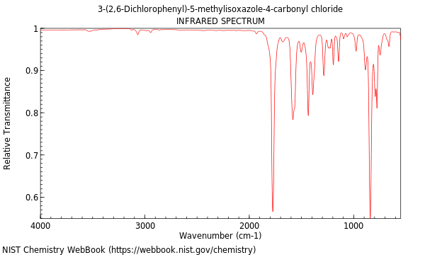 IR spectrum