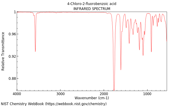 IR spectrum