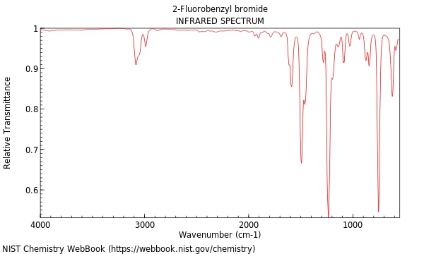 IR spectrum