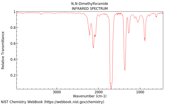 IR spectrum