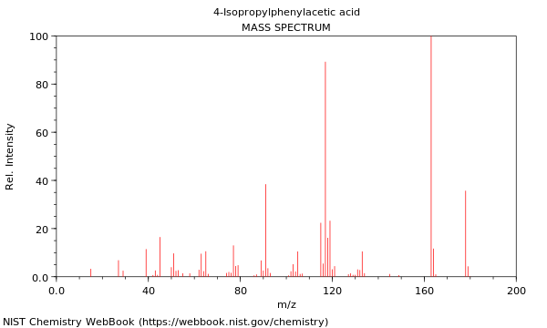 Mass spectrum