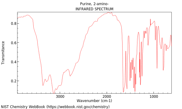 IR spectrum