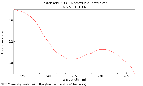 UVVis spectrum