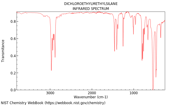 IR spectrum