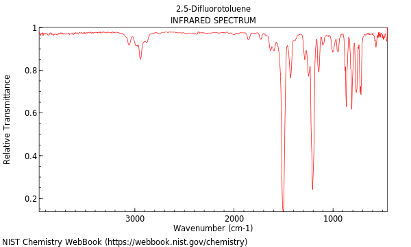 IR spectrum