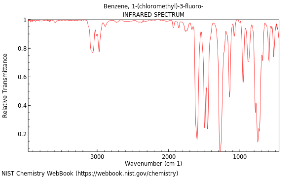 IR spectrum