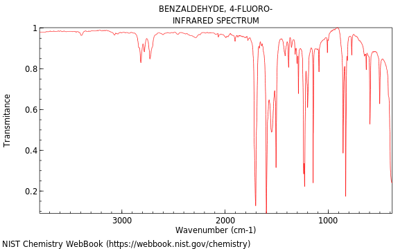 IR spectrum