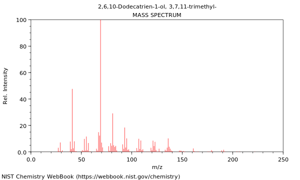 Mass spectrum