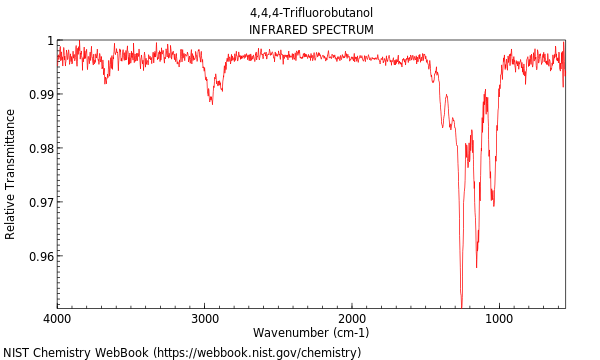 IR spectrum