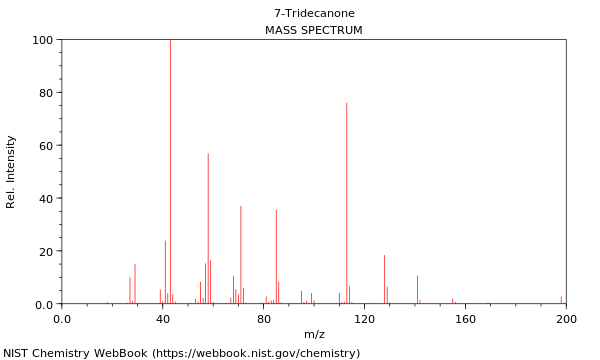 Mass spectrum