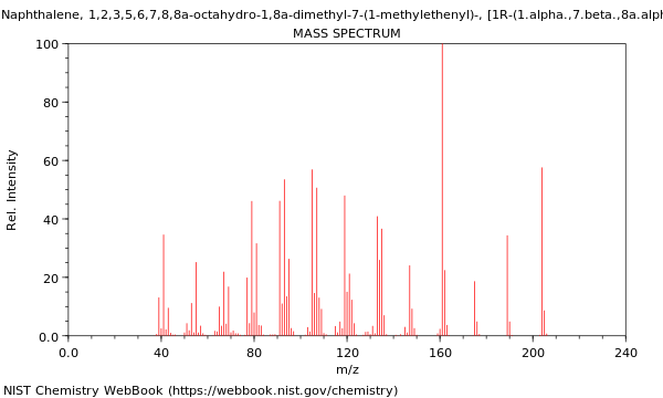 Mass spectrum