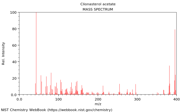 Mass spectrum