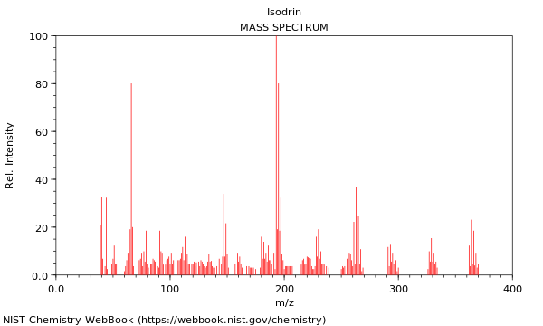 Mass spectrum