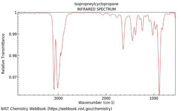 IR spectrum