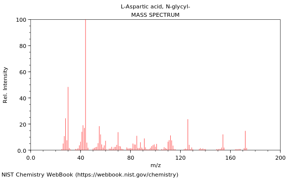 Mass spectrum