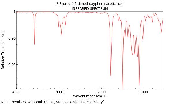 IR spectrum