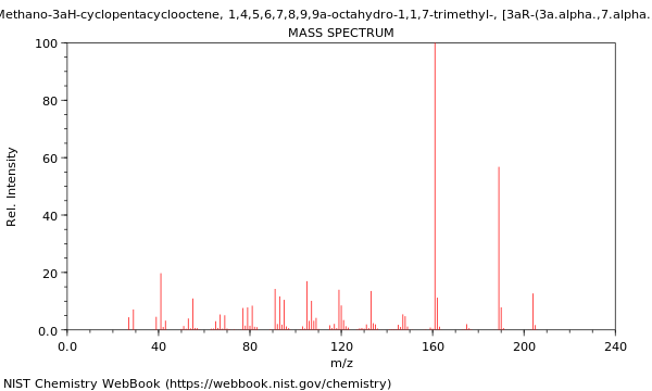 3a,7-Methano-3aH-cyclopentacyclooctene, 1,4,5,6,7,8,9,9a-octahydro-1,1 ...