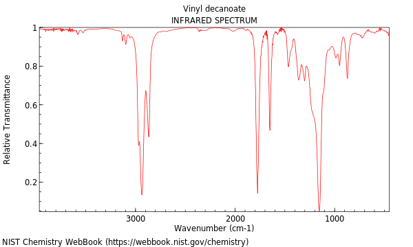 IR spectrum