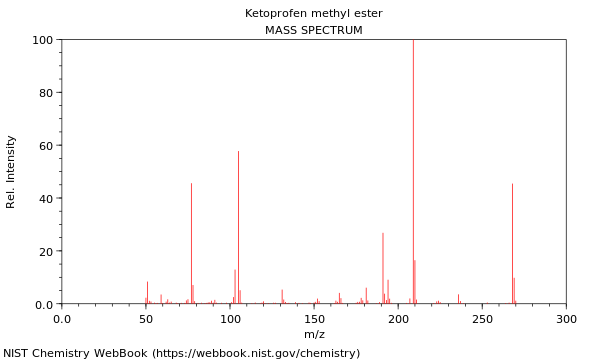 Mass spectrum