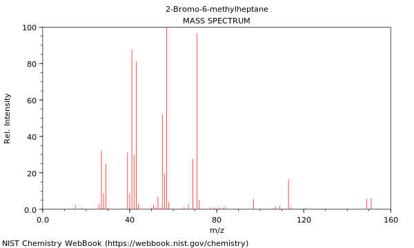 Mass spectrum
