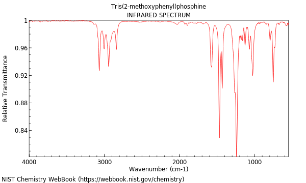 IR spectrum