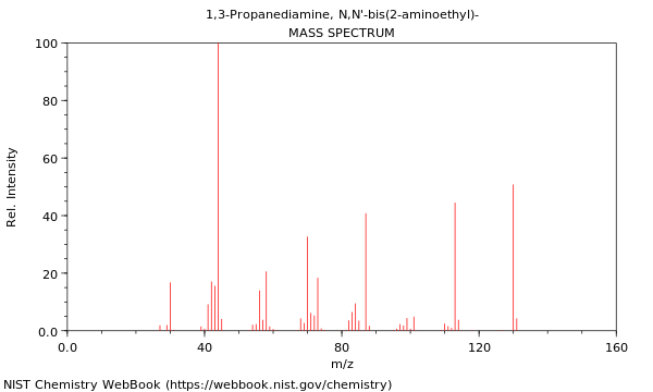 Mass spectrum