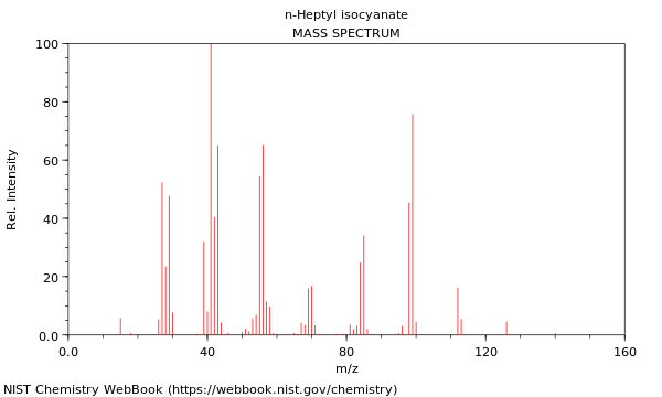 Mass spectrum