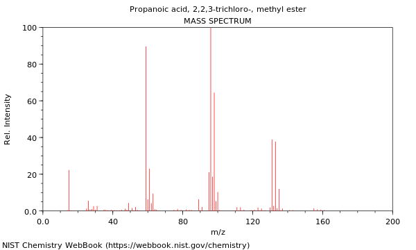 Mass spectrum