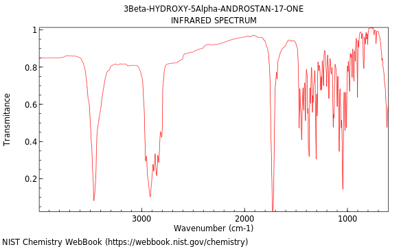 IR spectrum