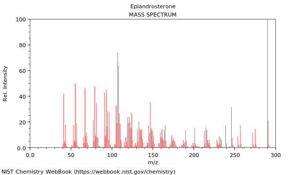 Mass spectrum