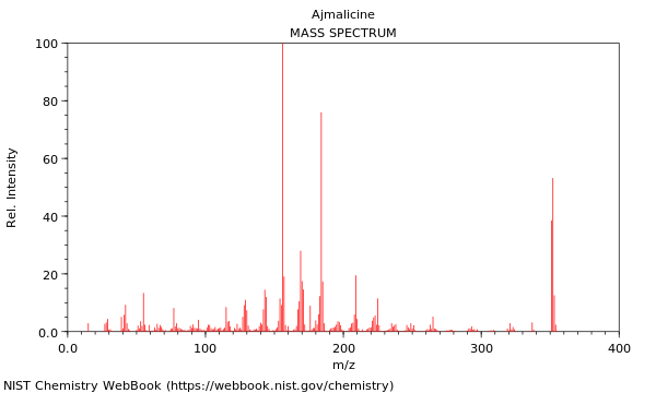 Mass spectrum