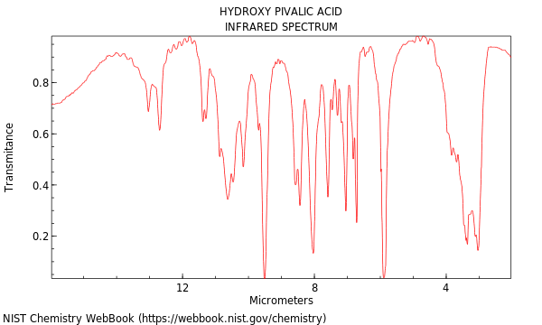 Hydroxypivalic acid