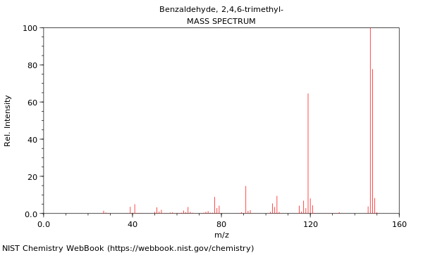 Mass spectrum