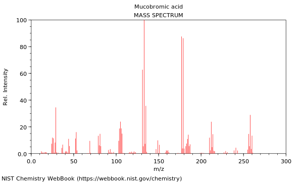 Mass spectrum