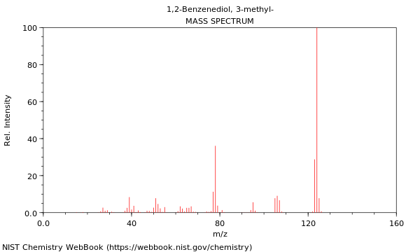 Mass spectrum