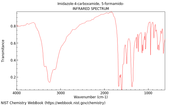 IR spectrum