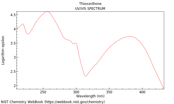 UVVis spectrum