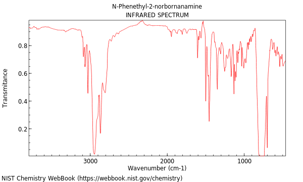 IR spectrum