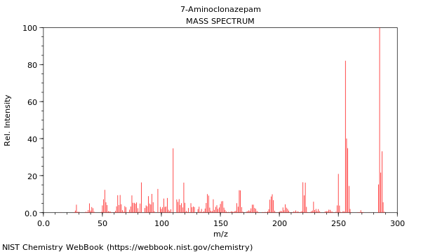 Mass spectrum