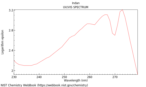 UVVis spectrum