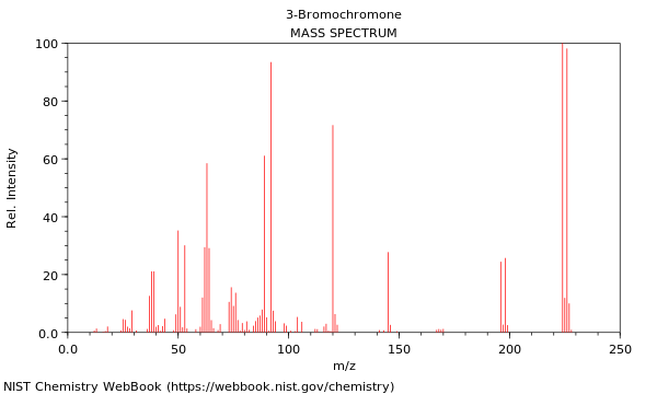 Mass spectrum