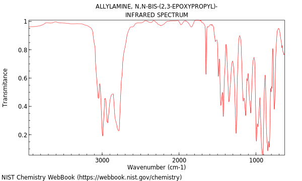 IR spectrum