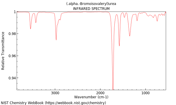 IR spectrum