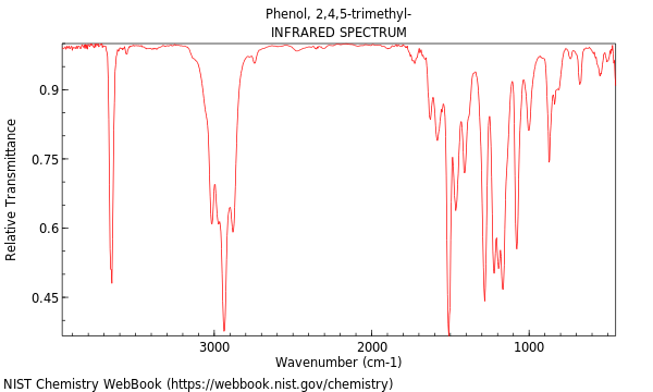 IR spectrum