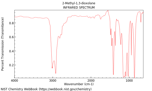 IR spectrum