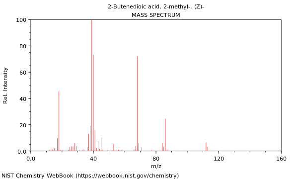 Mass spectrum