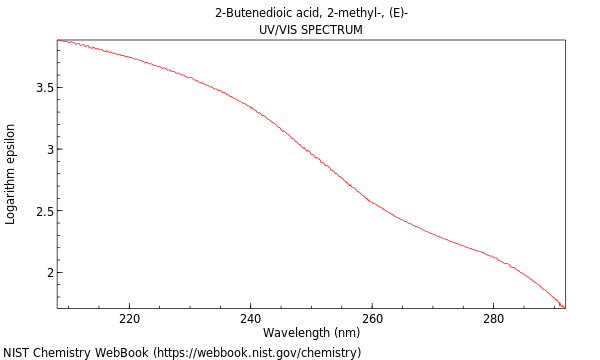 UVVis spectrum