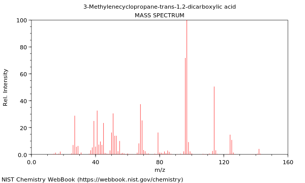 Mass spectrum