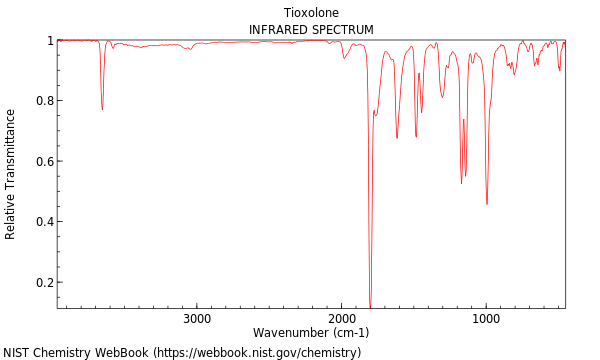 IR spectrum